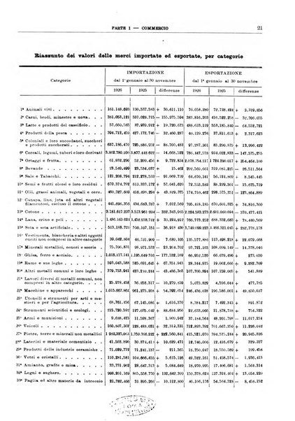 Bollettino di notizie economiche