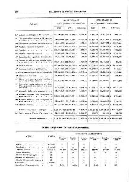 Bollettino di notizie economiche