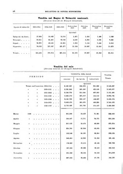 Bollettino di notizie economiche