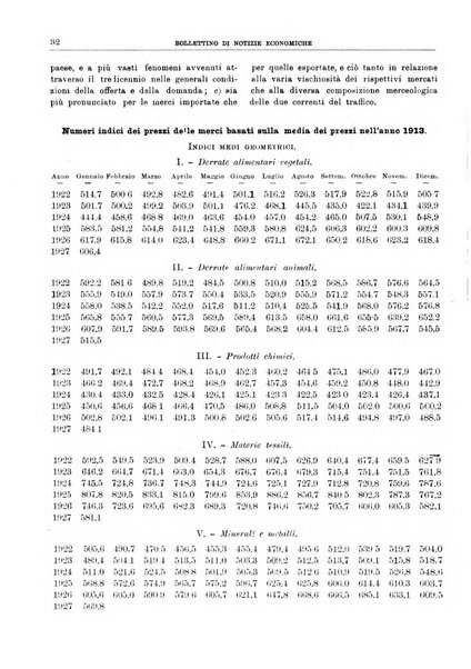 Bollettino di notizie economiche