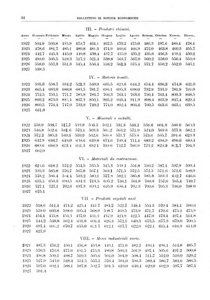 Bollettino di notizie economiche