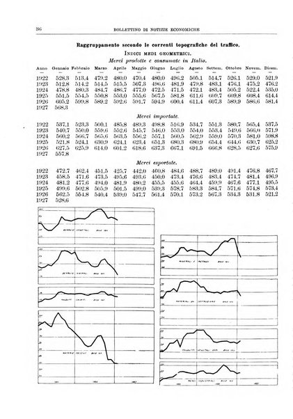 Bollettino di notizie economiche