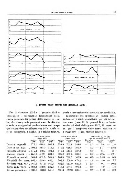 Bollettino di notizie economiche