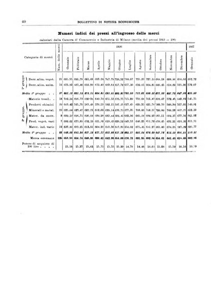 Bollettino di notizie economiche