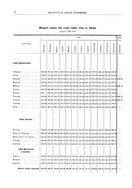 Bollettino di notizie economiche