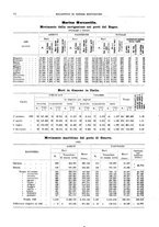 giornale/RML0025821/1927/unico/00000076