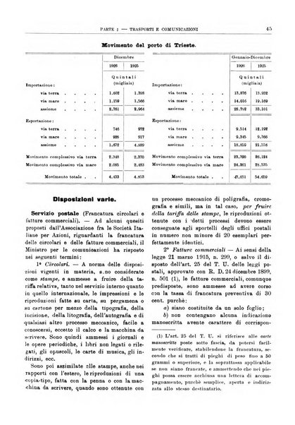 Bollettino di notizie economiche