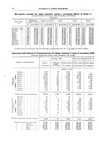 Bollettino di notizie economiche