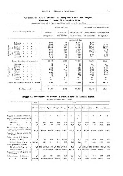 Bollettino di notizie economiche