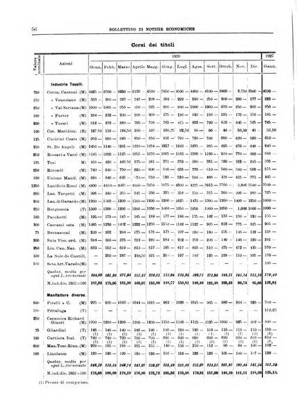 Bollettino di notizie economiche