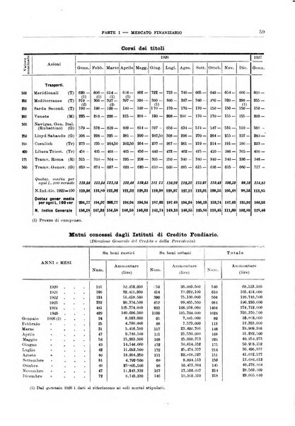 Bollettino di notizie economiche