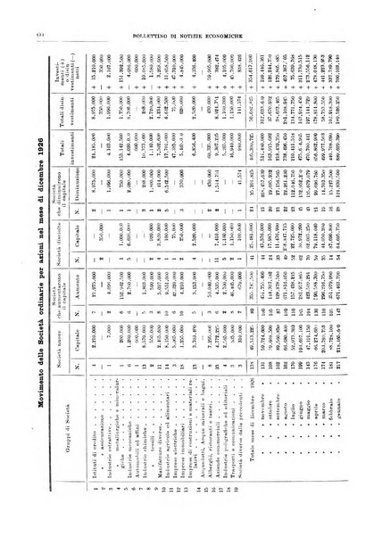 Bollettino di notizie economiche