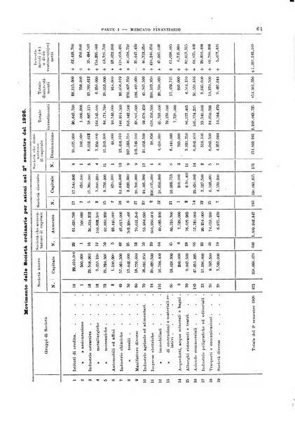 Bollettino di notizie economiche