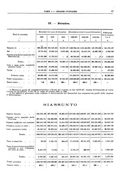 Bollettino di notizie economiche