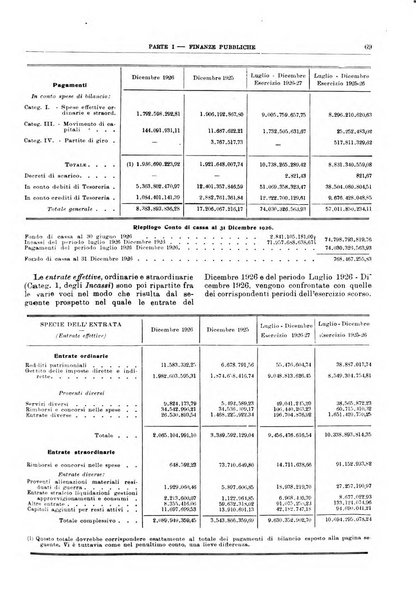 Bollettino di notizie economiche