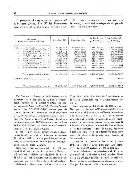 Bollettino di notizie economiche