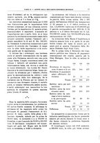 giornale/RML0025821/1927/unico/00000109
