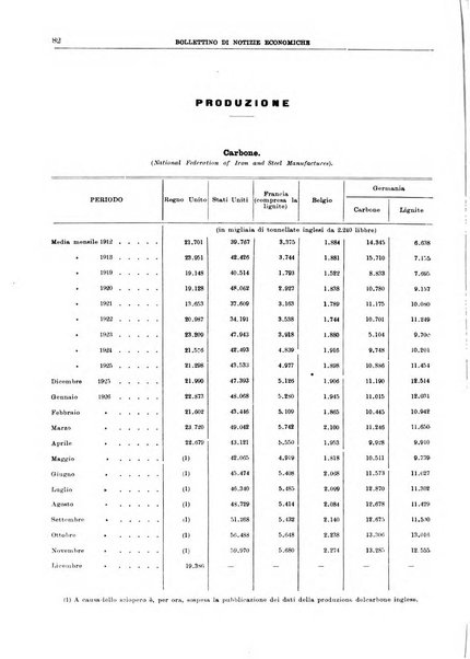 Bollettino di notizie economiche