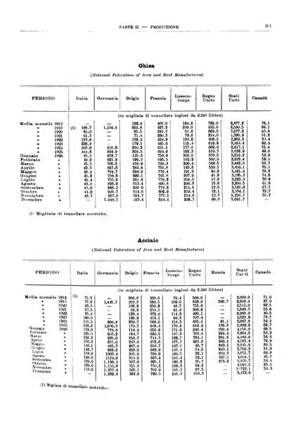 Bollettino di notizie economiche