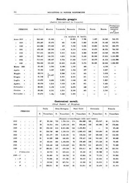 Bollettino di notizie economiche