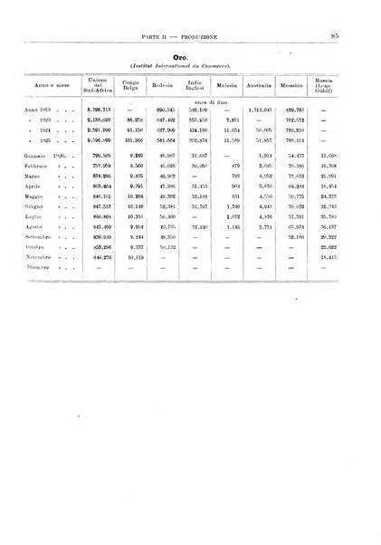 Bollettino di notizie economiche