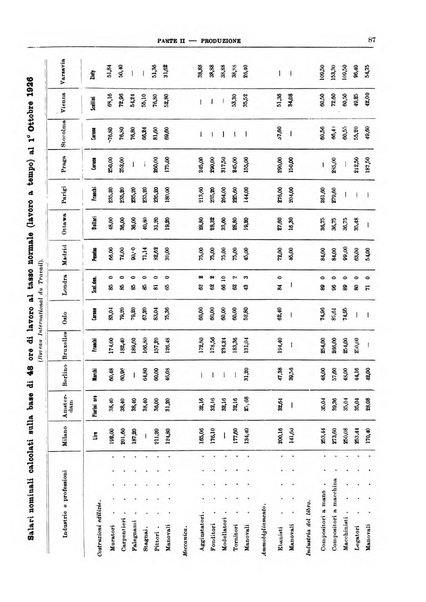 Bollettino di notizie economiche