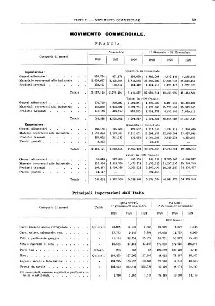 Bollettino di notizie economiche