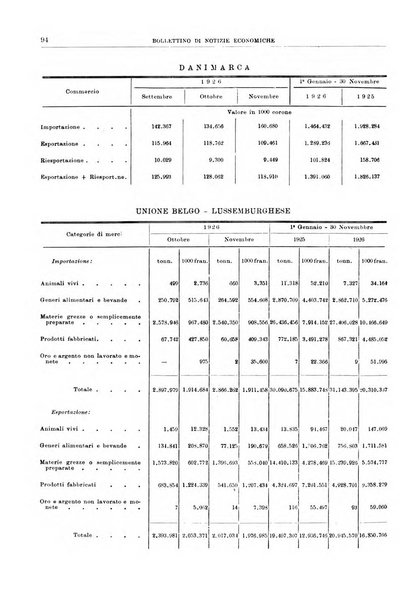 Bollettino di notizie economiche