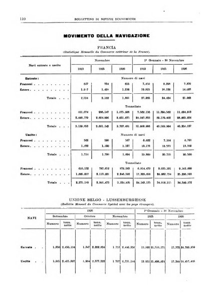 Bollettino di notizie economiche