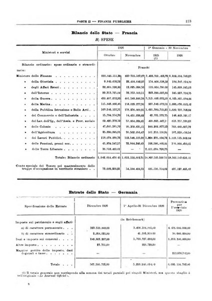 Bollettino di notizie economiche