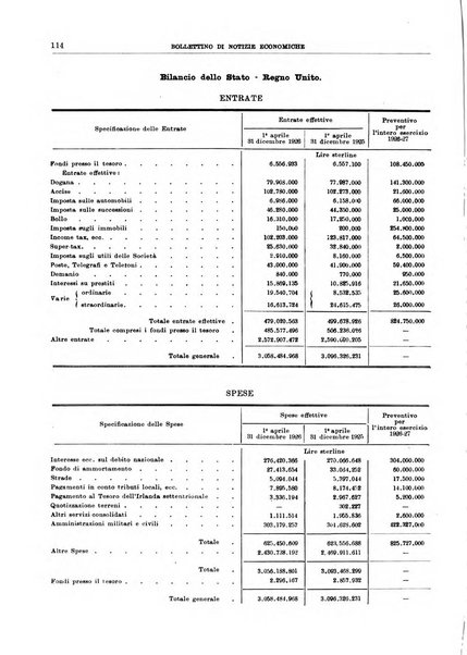 Bollettino di notizie economiche