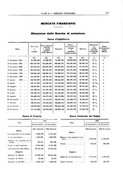 Bollettino di notizie economiche