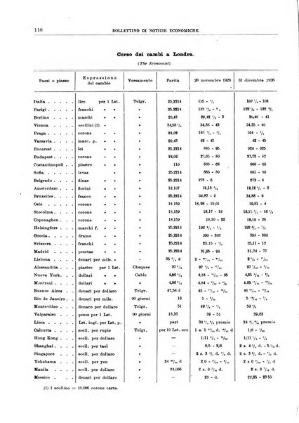 Bollettino di notizie economiche