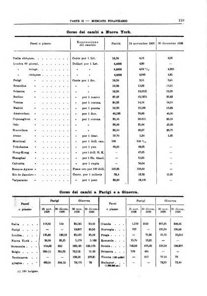 Bollettino di notizie economiche