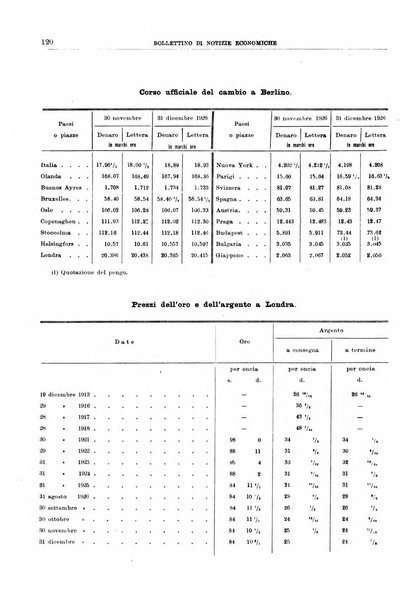 Bollettino di notizie economiche