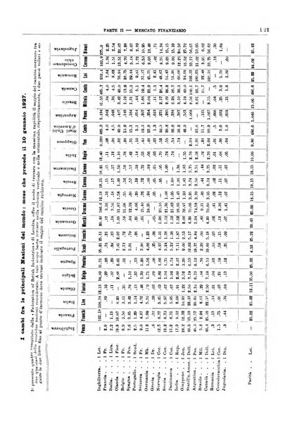 Bollettino di notizie economiche