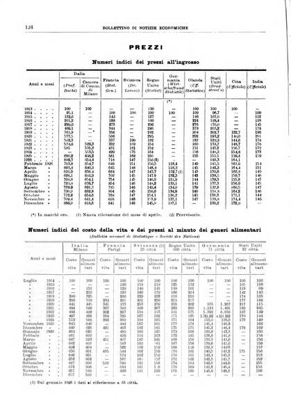 Bollettino di notizie economiche