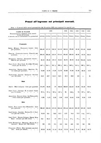 Bollettino di notizie economiche