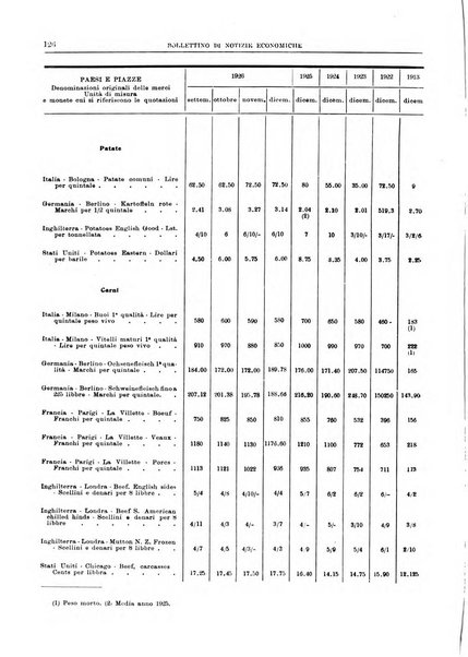 Bollettino di notizie economiche