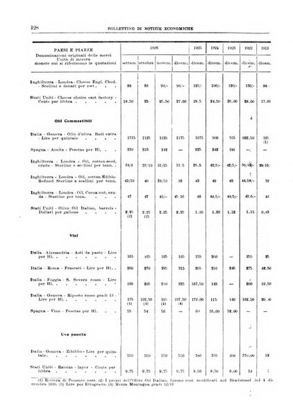 Bollettino di notizie economiche