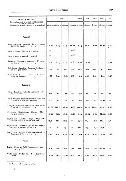 Bollettino di notizie economiche