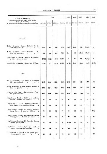 Bollettino di notizie economiche