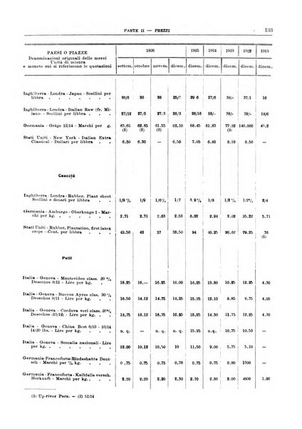 Bollettino di notizie economiche