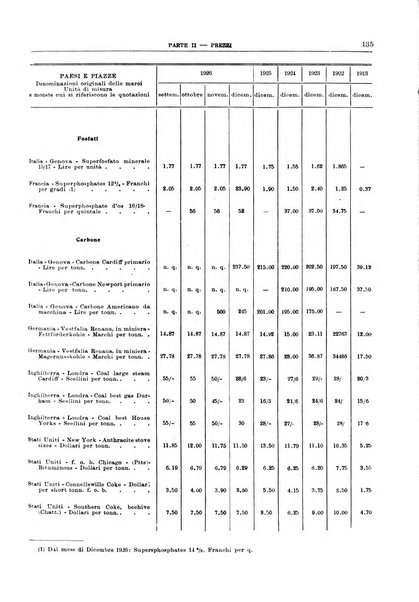 Bollettino di notizie economiche