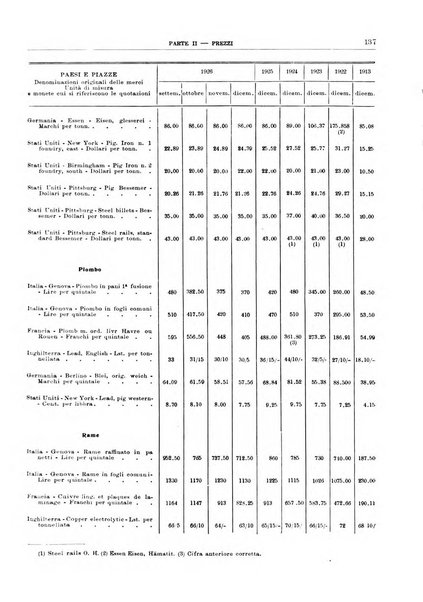 Bollettino di notizie economiche