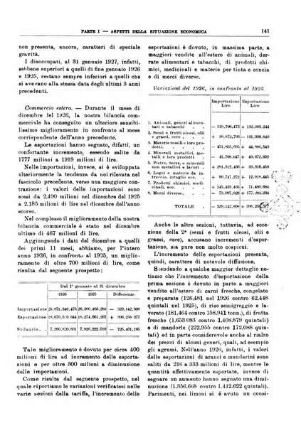 Bollettino di notizie economiche