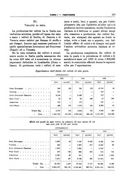 Bollettino di notizie economiche