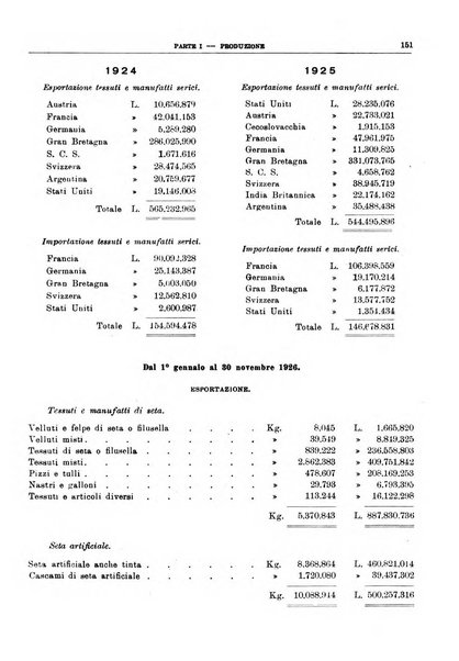 Bollettino di notizie economiche