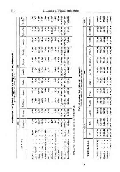 Bollettino di notizie economiche