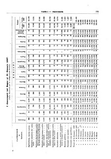 Bollettino di notizie economiche